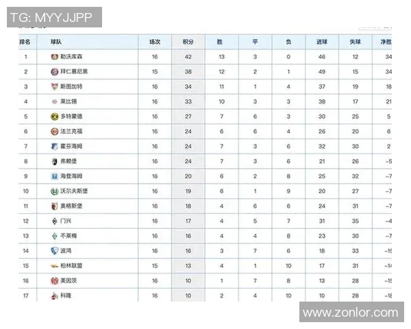 勒沃库森继续领跑德甲榜首坐稳